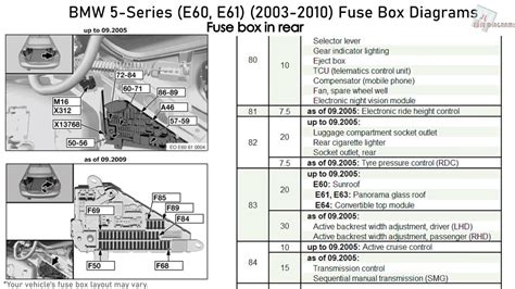 bmw 5 series fuse box flasher loca 